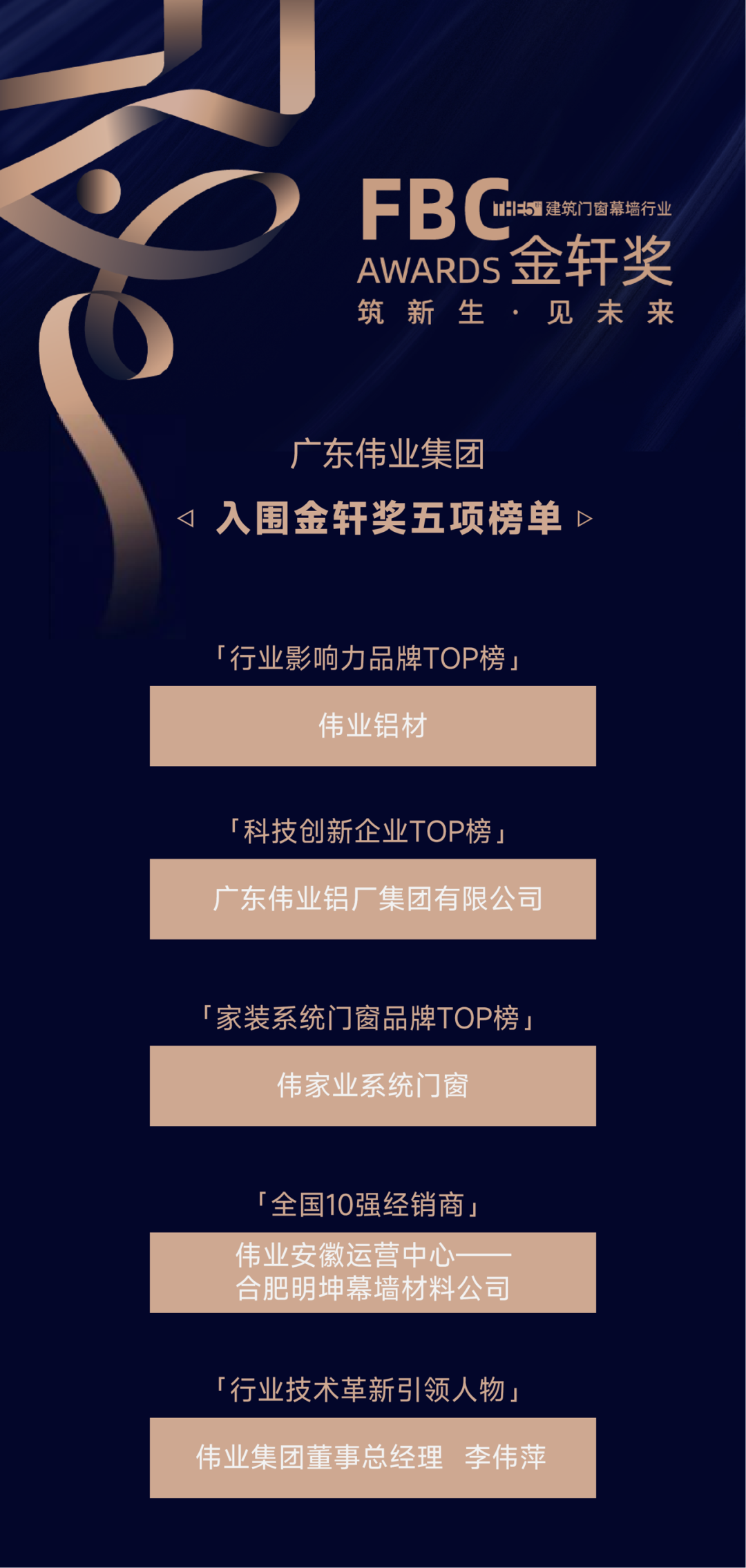 入圍金軒獎！1票+1贊，「偉業(yè)集團」期待您的投票與點贊
